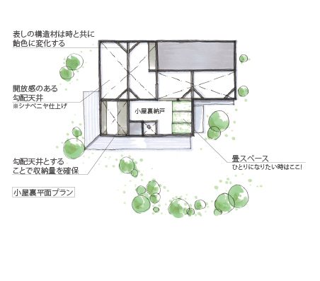 小屋裏平面プラン